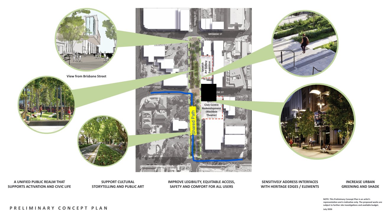 Council's 'Cultural Heart' concept plan, annotated to show the bikeway and shared path