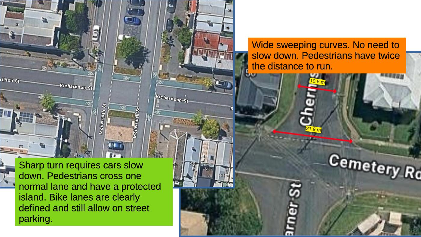 Comparison of a wide, sweeping intersection corner and a tight 90-degree corner with a shorter pedestrian crossing